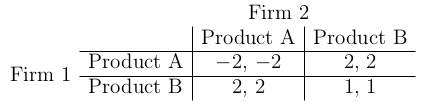 Attachment payoffmatrix.png
