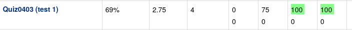 scores