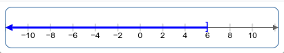 interval graph