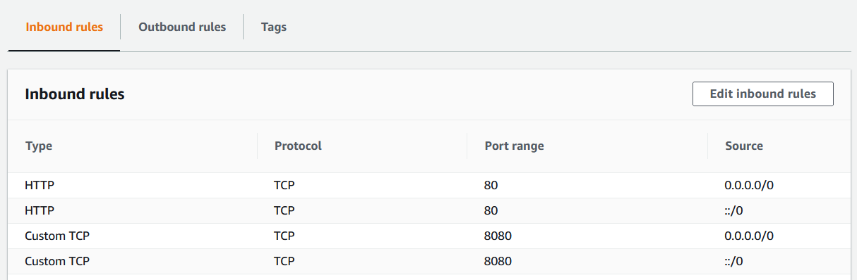 Amazon AWS inbound rules